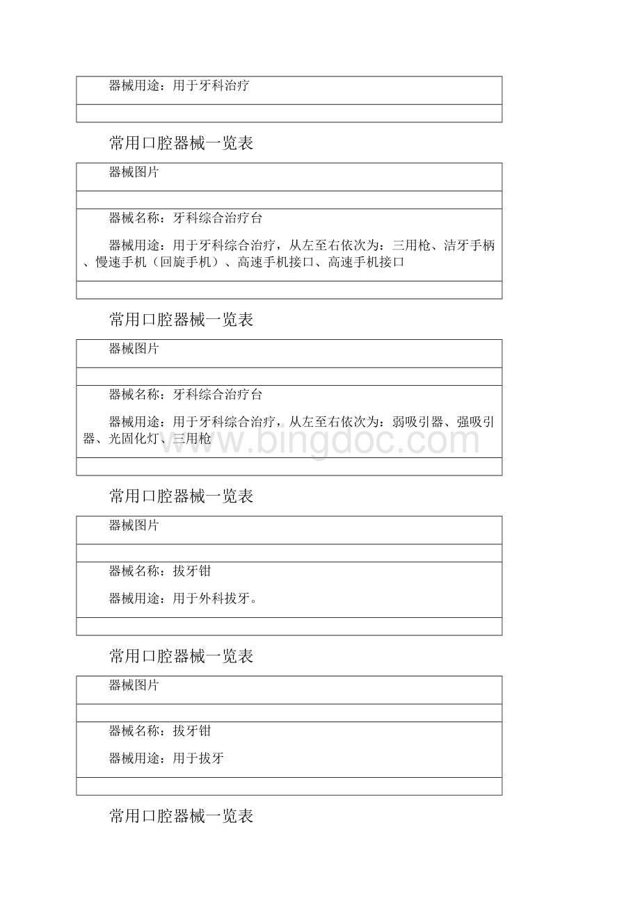 常用口腔器械一览表.docx_第2页