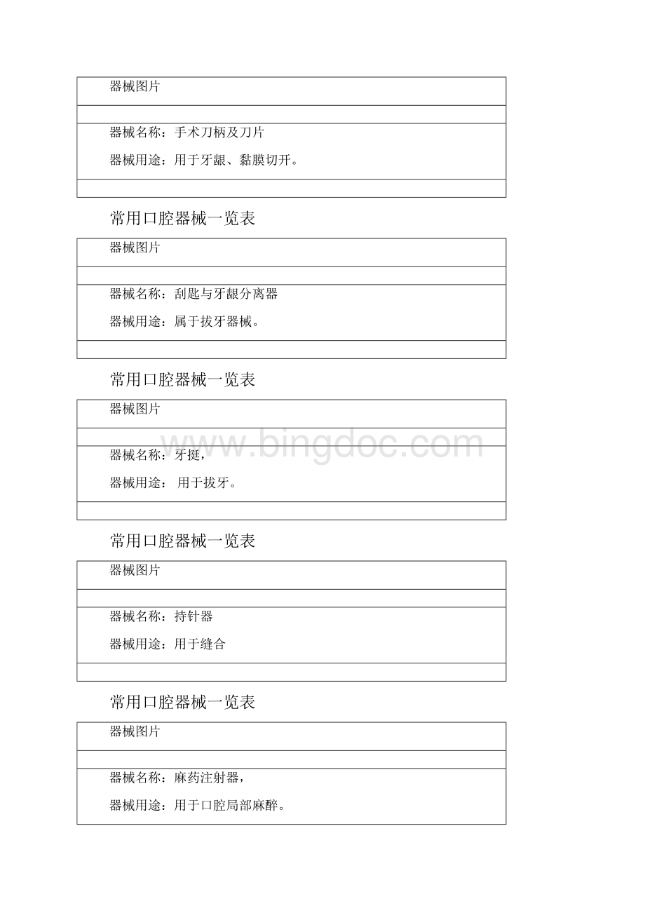 常用口腔器械一览表.docx_第3页