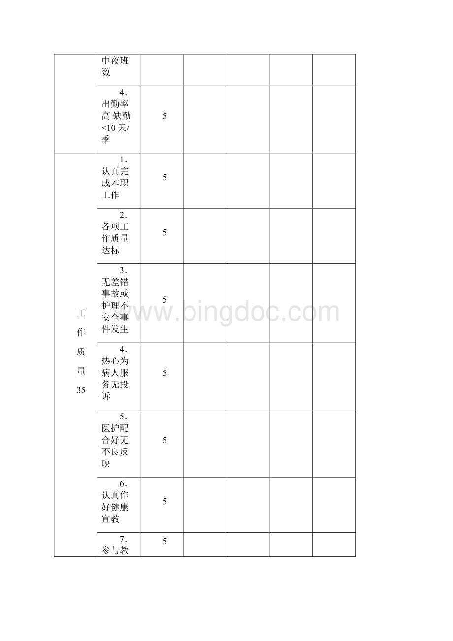 各级护理人员考核标准.docx_第2页