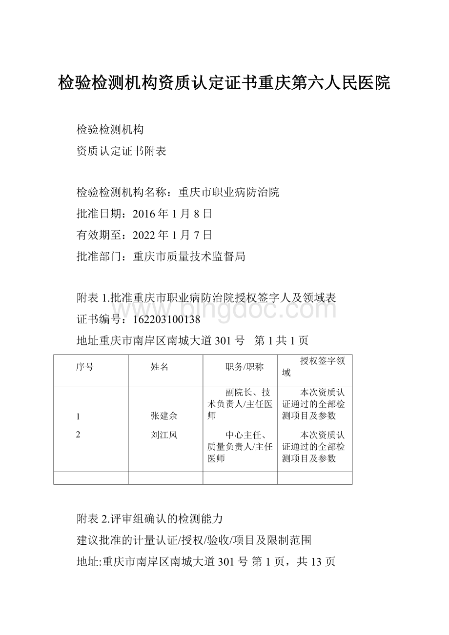 检验检测机构资质认定证书重庆第六人民医院.docx