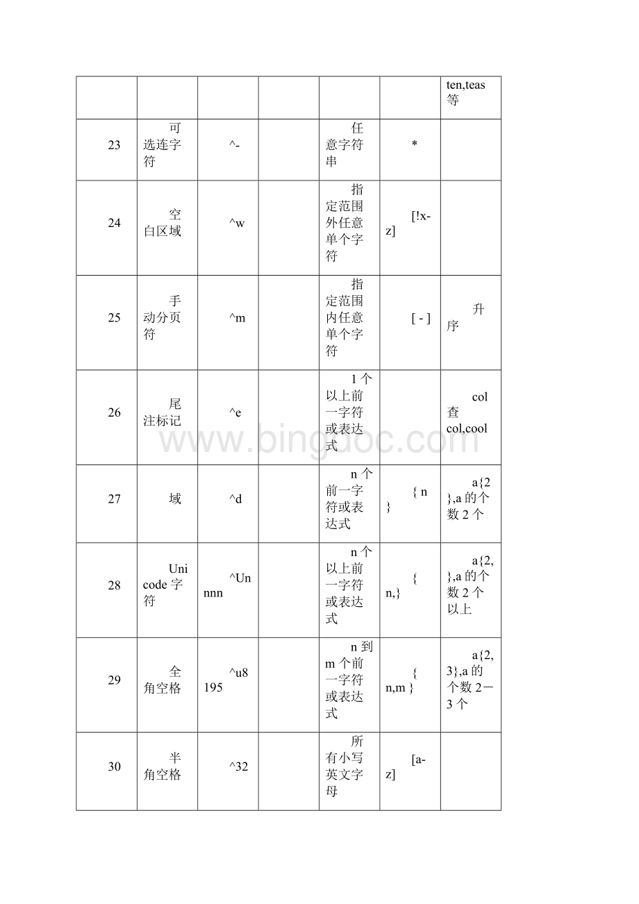 Word高级查找与替换教程.docx_第3页