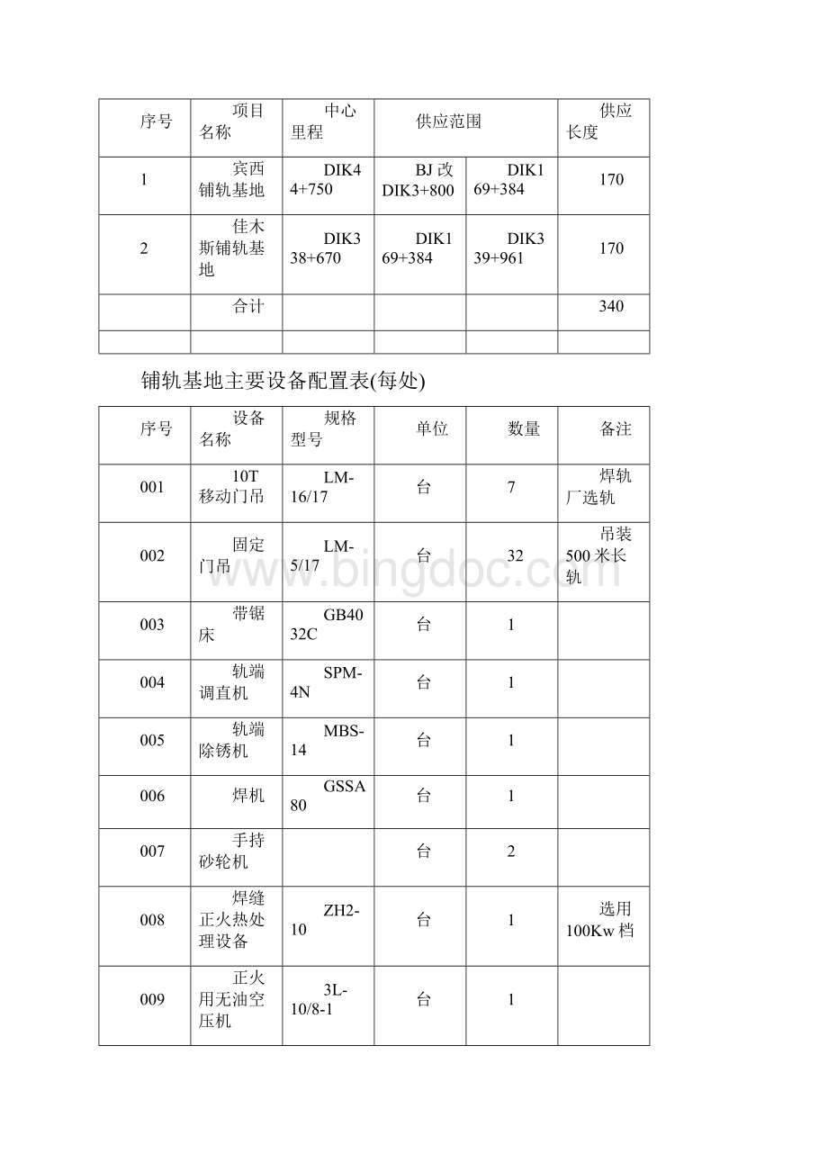 铁路大型临时工程及过渡工程方案.docx_第2页