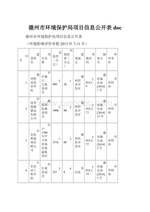 德州市环境保护局项目信息公开表doc.docx