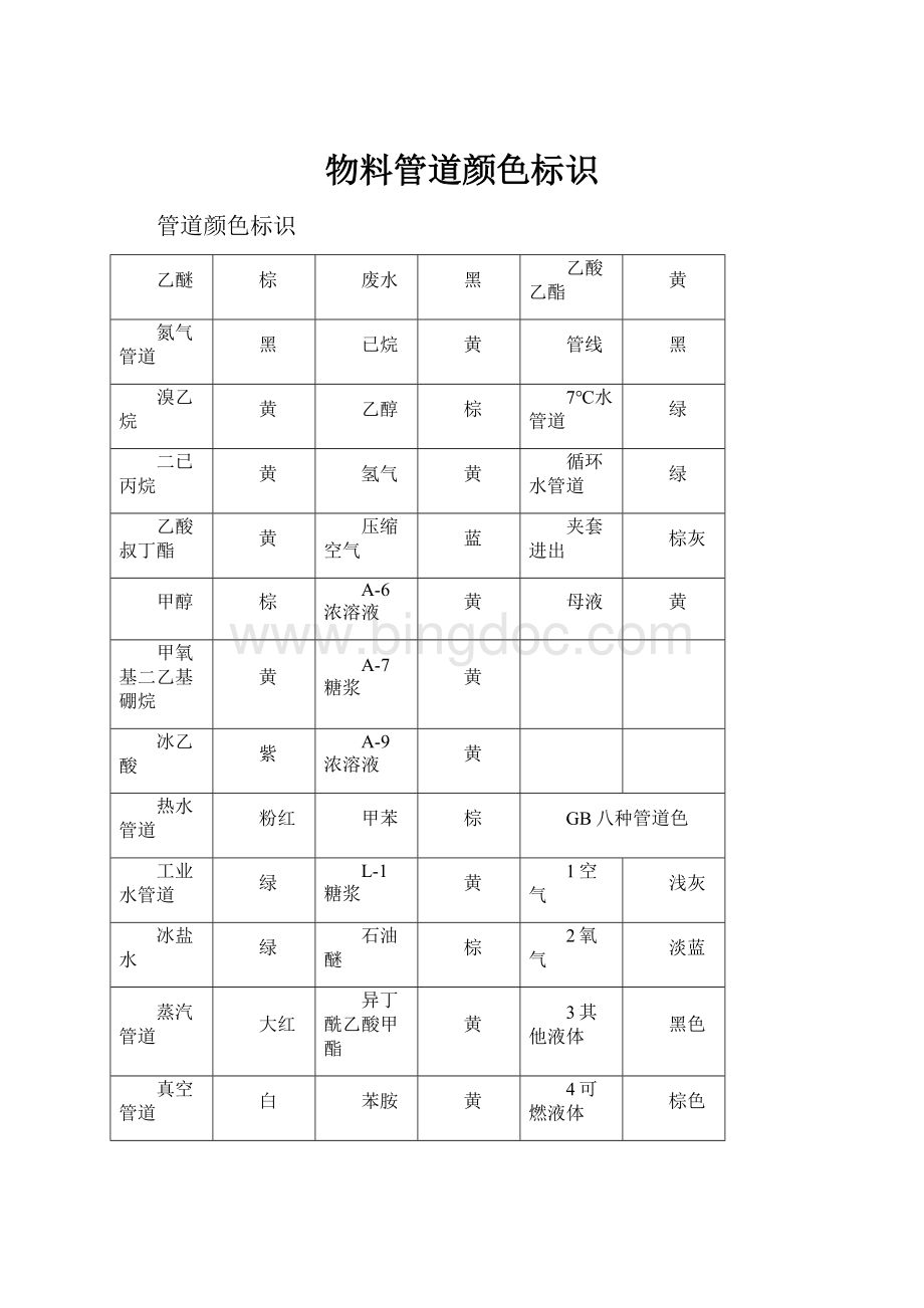 物料管道颜色标识.docx