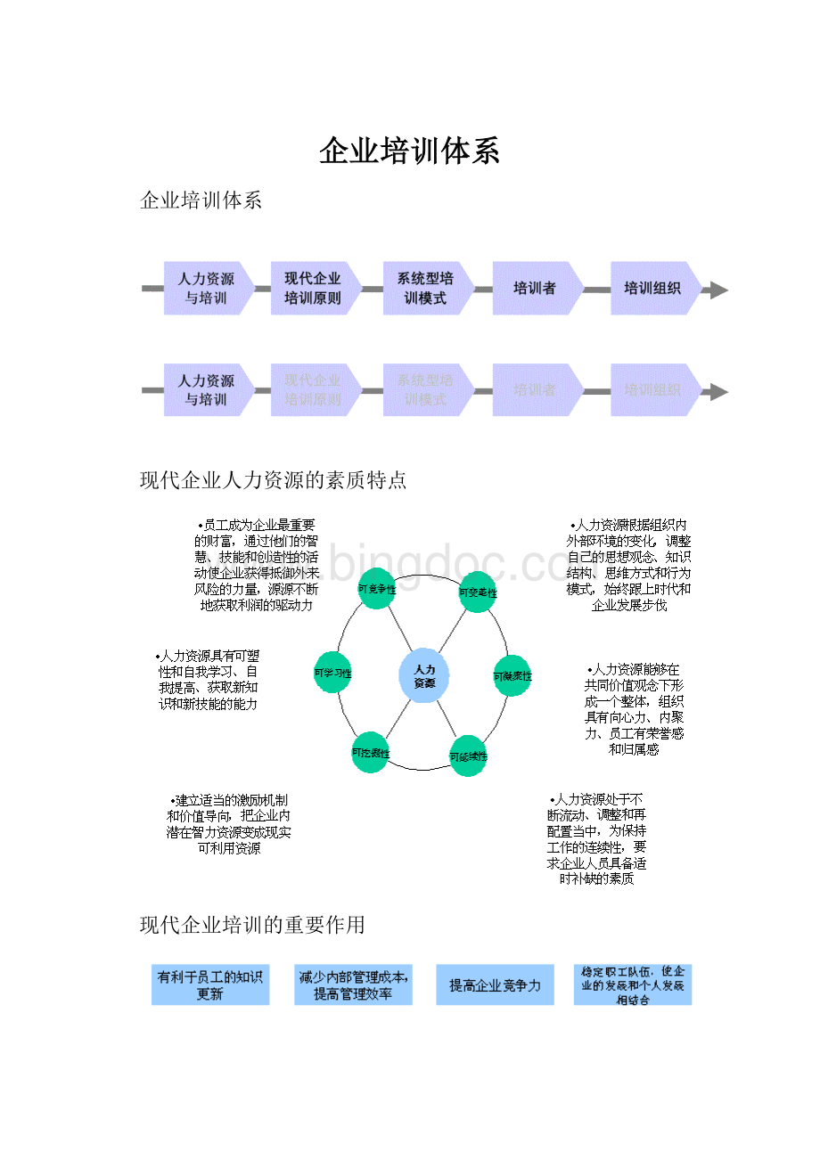 企业培训体系.docx