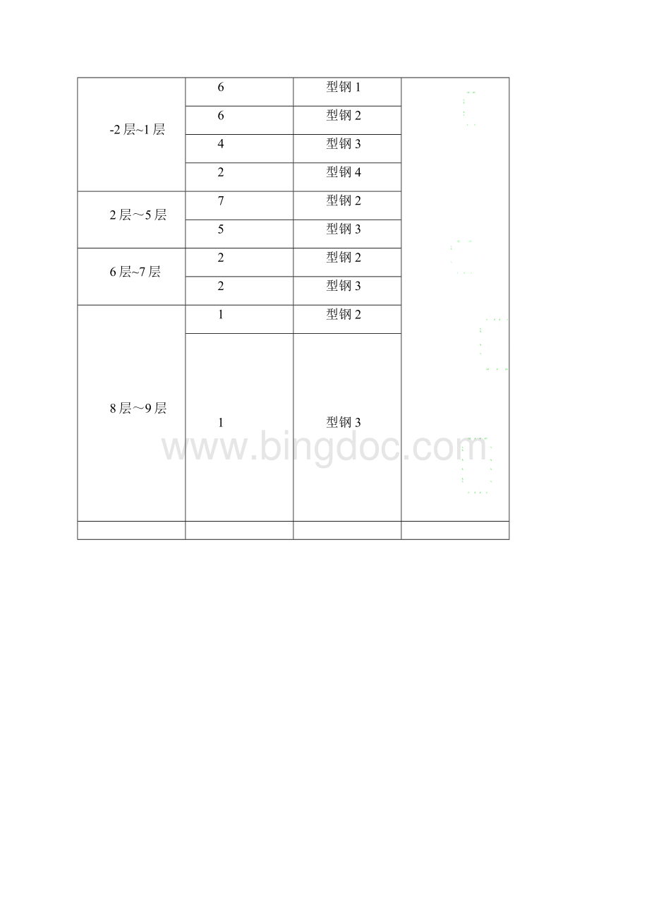 型钢混凝土结构施工方案.docx_第2页