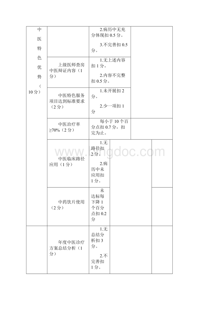 中医院科室综合目标考核方案.docx_第3页