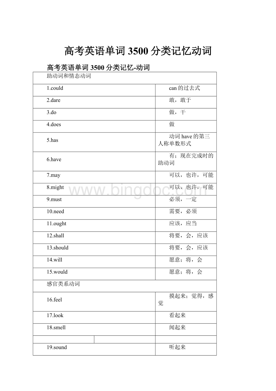 高考英语单词3500分类记忆动词.docx