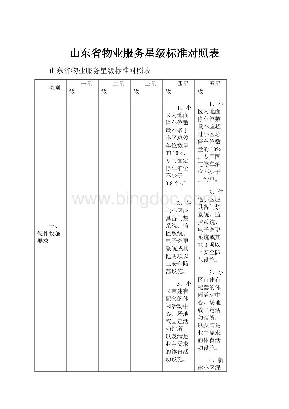 山东省物业服务星级标准对照表.docx_第1页