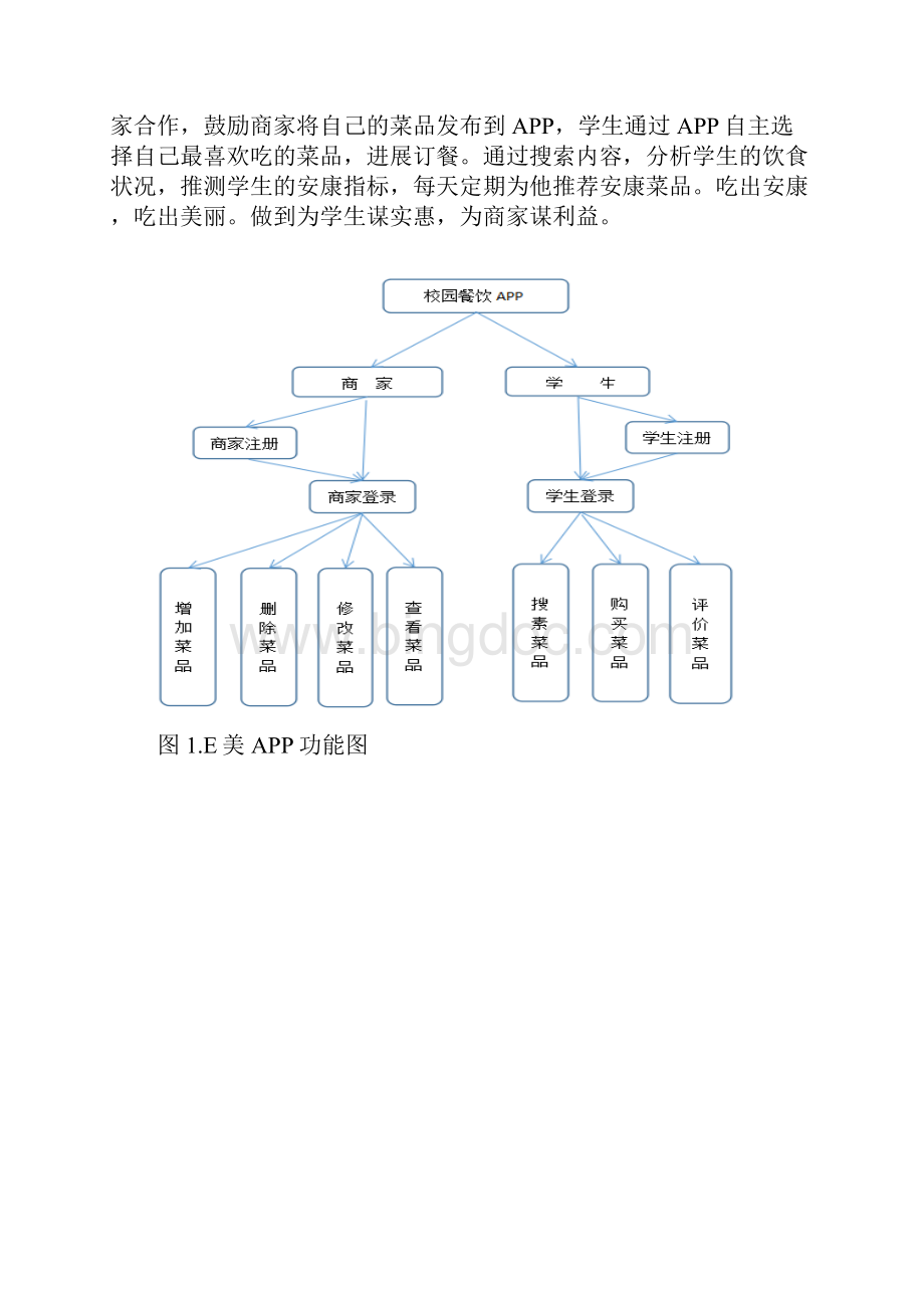 互联网+校园餐饮APP项目实施计划书.docx_第2页