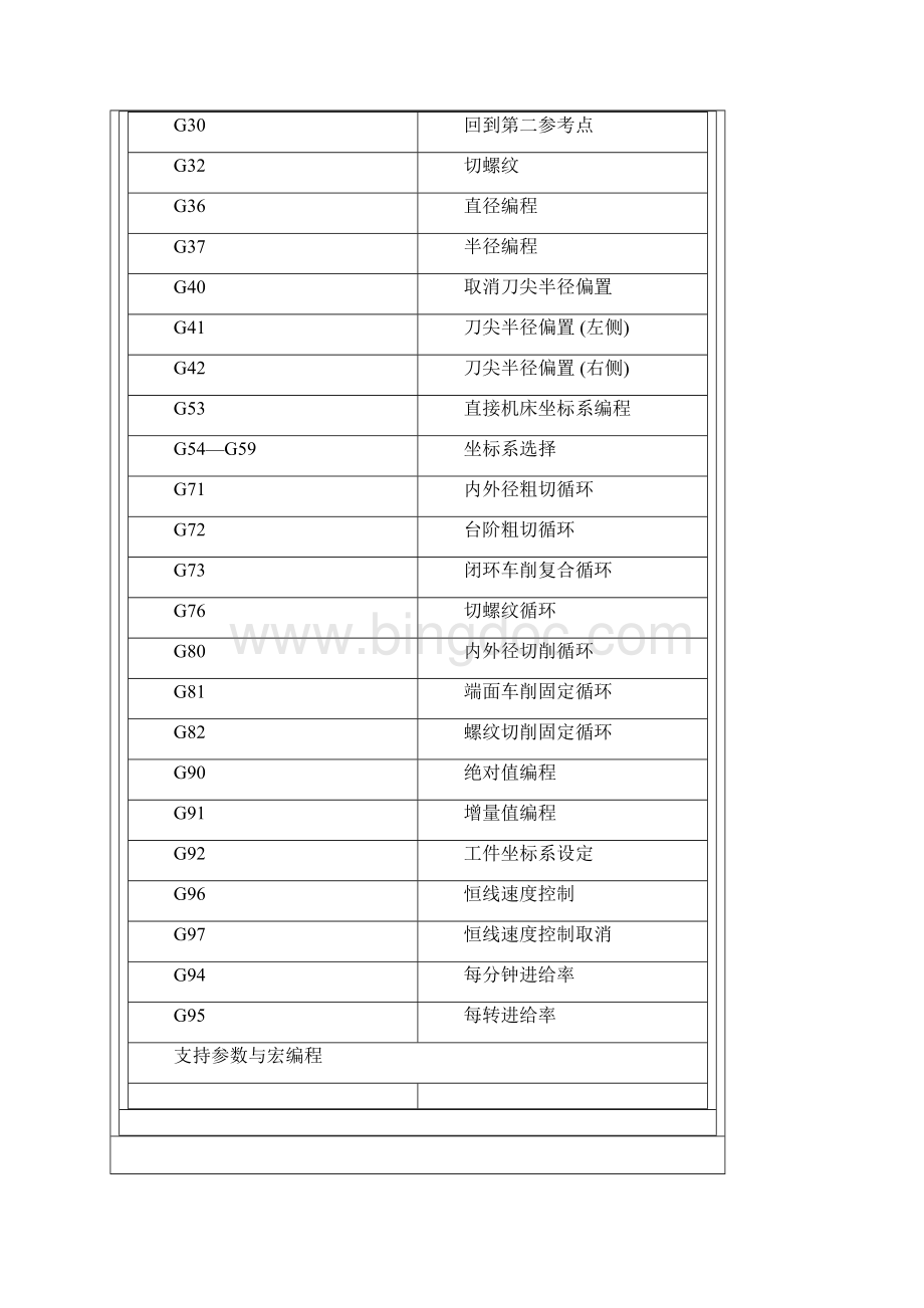 HNC22T数控车床G代码.docx_第2页