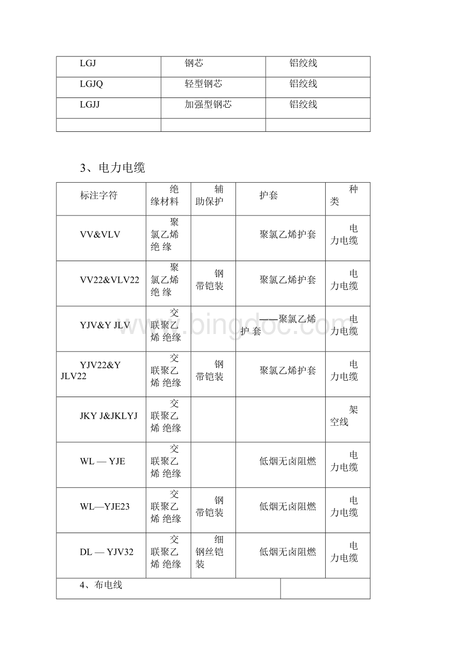 86电线电缆标注的含义.docx_第2页