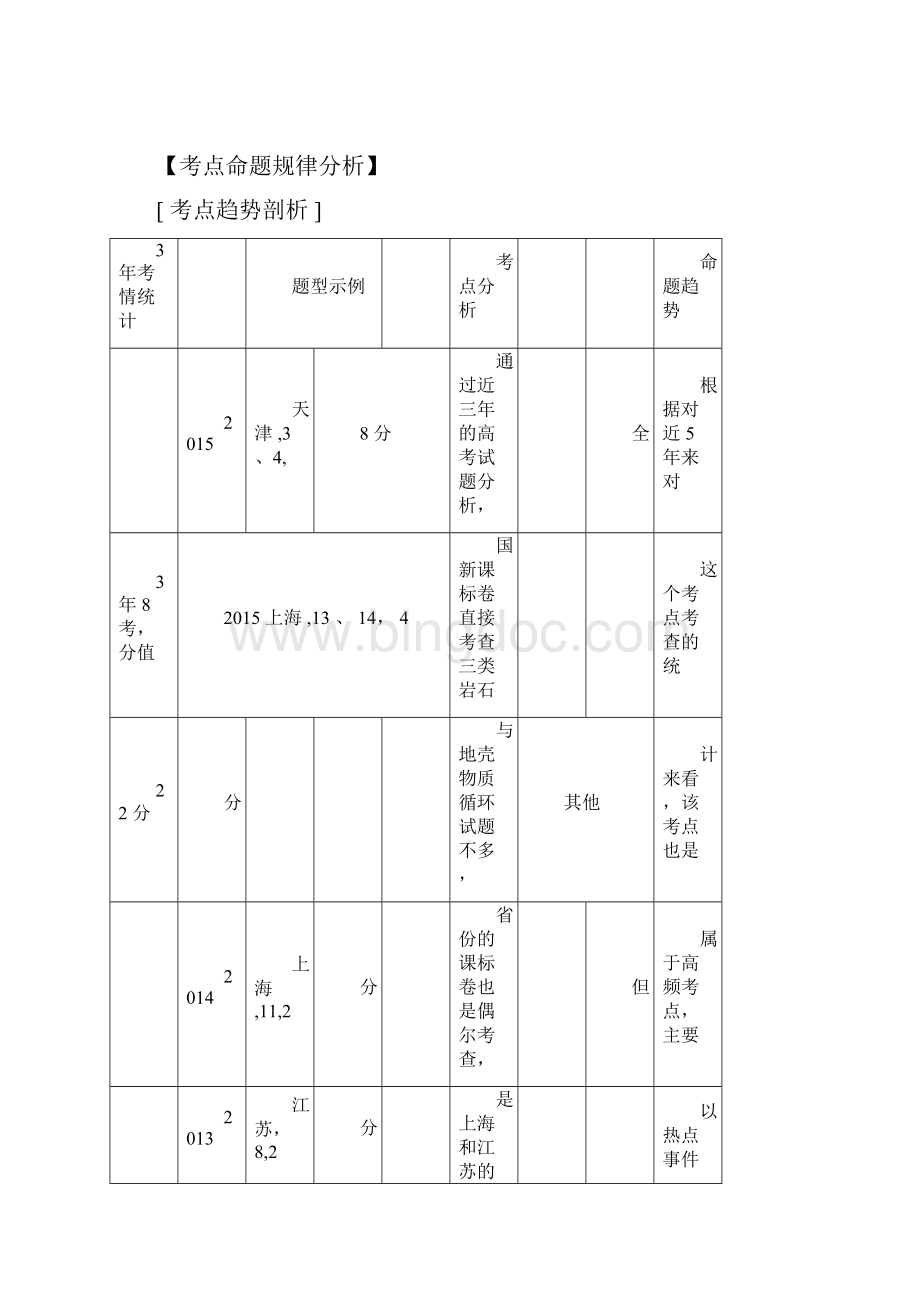 高考地理二轮复习地壳物质循环与三大类岩石考点18.docx_第3页