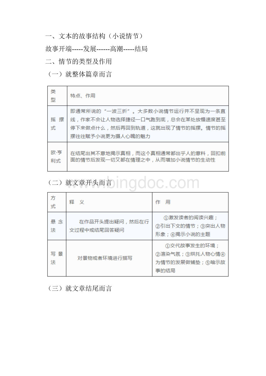 高考所有科目必考知识点吐血整理点点切中要害.docx_第2页