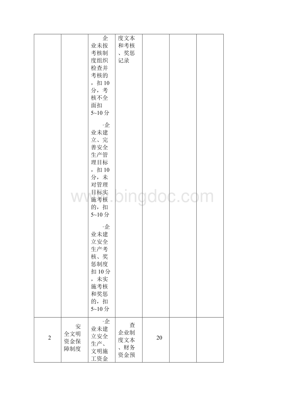 《施工企业安全生产评价标准》JGJT77doc.docx_第2页