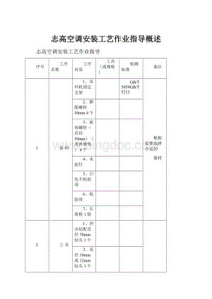 志高空调安装工艺作业指导概述.docx