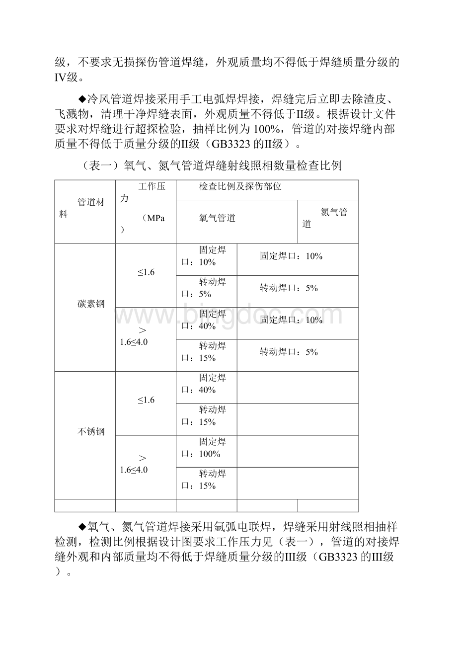 23600高炉压力管道焊接工艺.docx_第2页