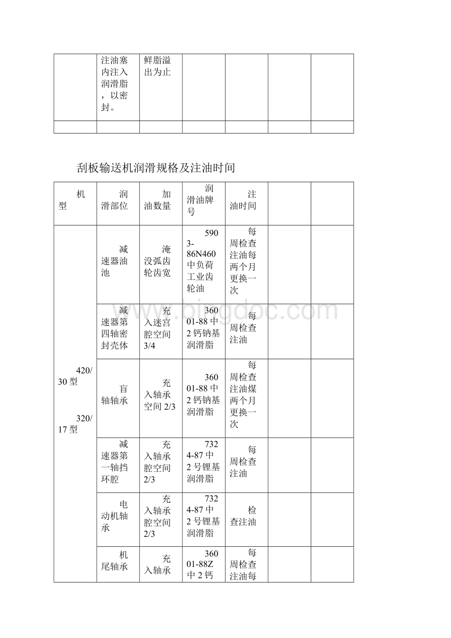 煤矿各类机械润滑规格及注油时间.docx_第3页