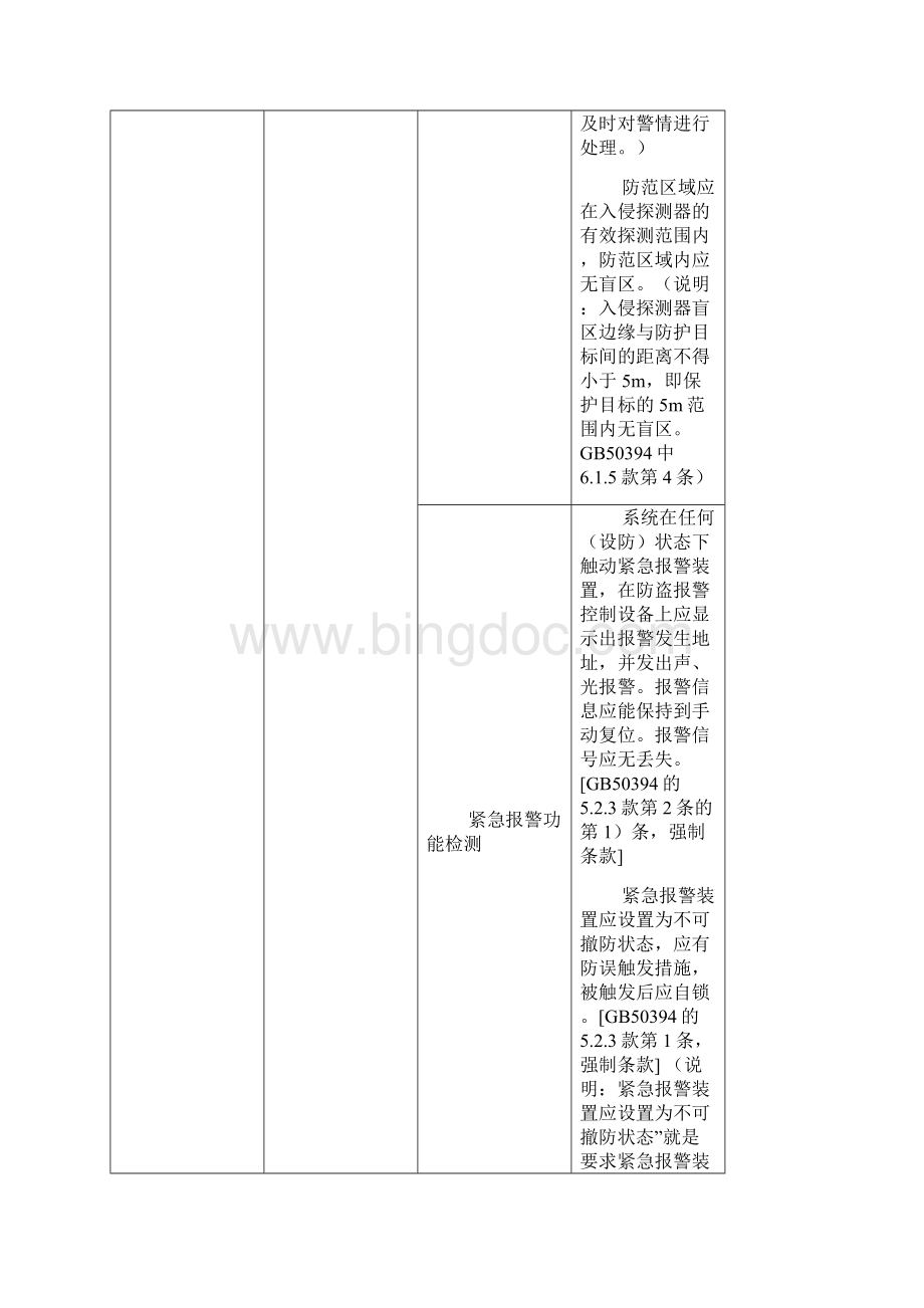 表721入侵报警系统检验项目检验要求及测试方法.docx_第2页