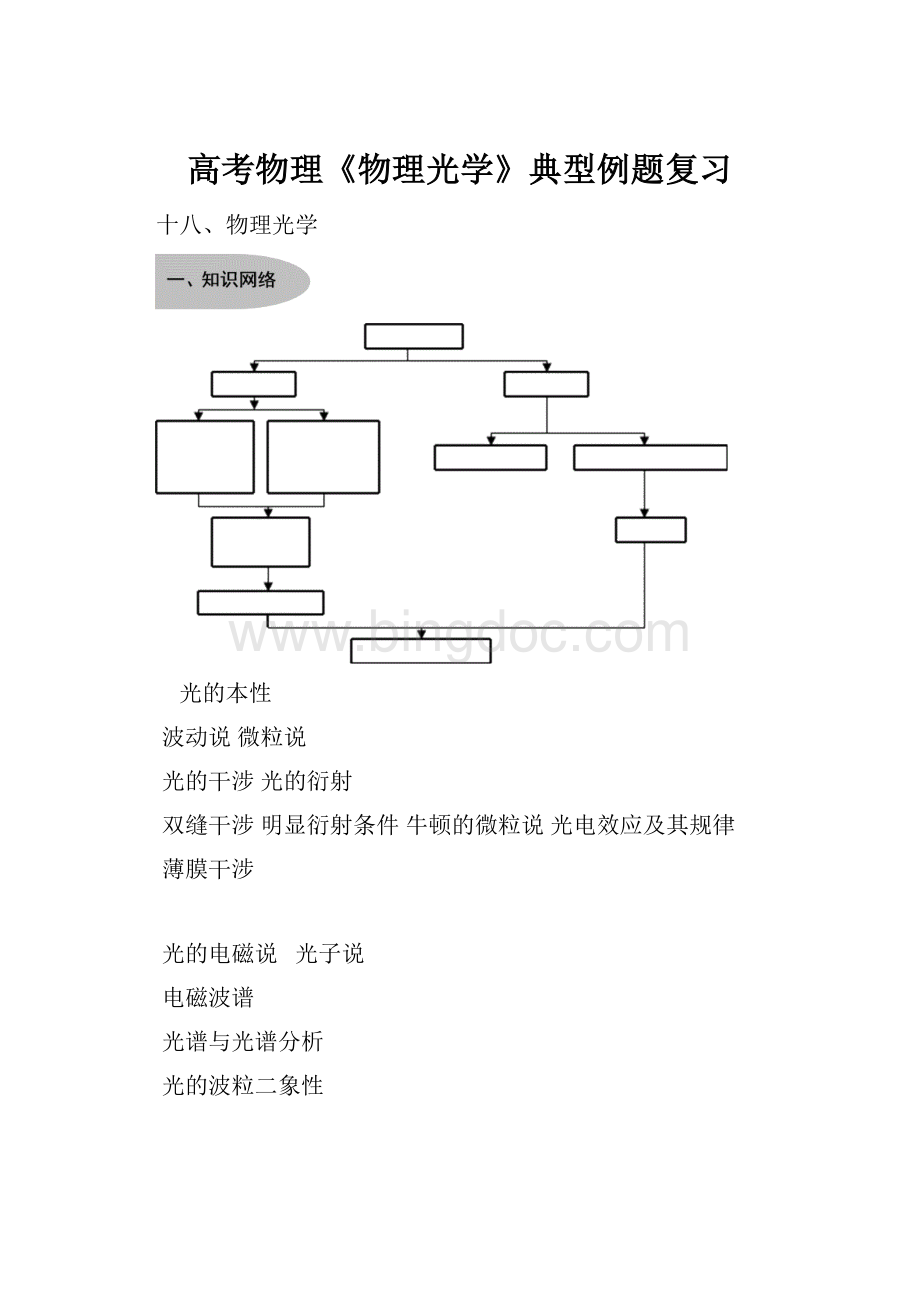 高考物理《物理光学》典型例题复习.docx