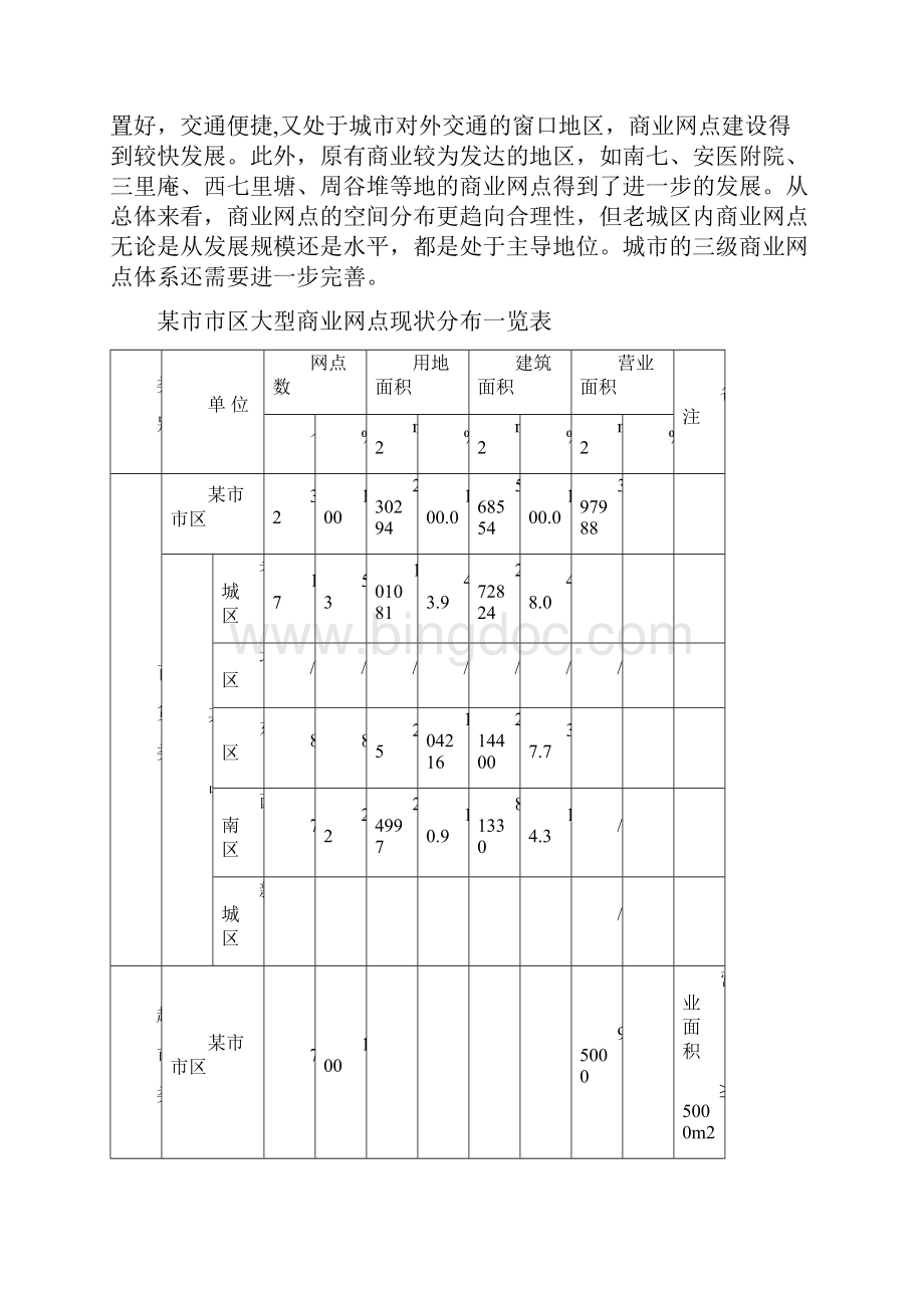 国际广场商业综合体项目初步建议书.docx_第3页