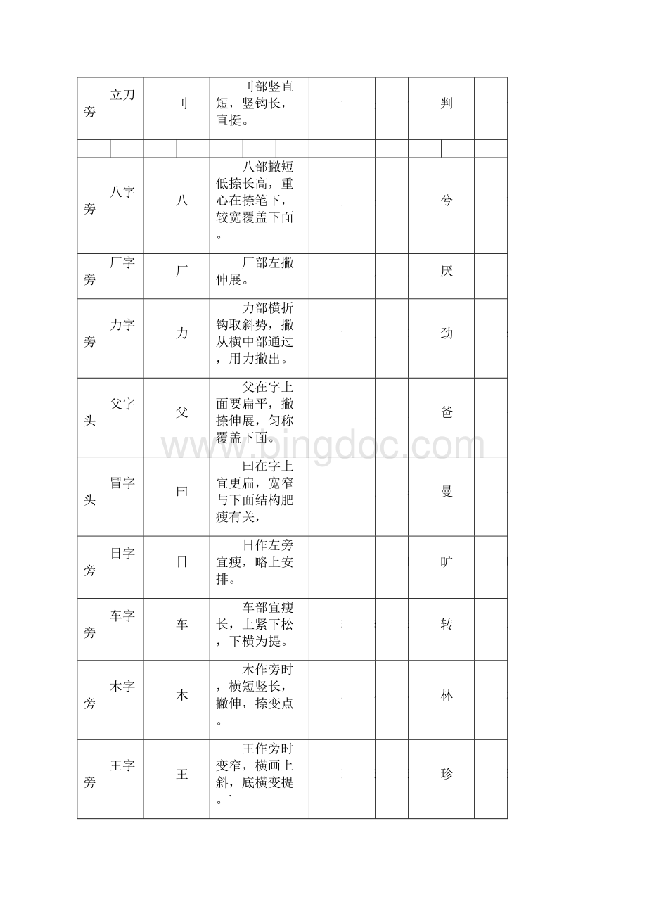 书法培训教材.docx_第3页