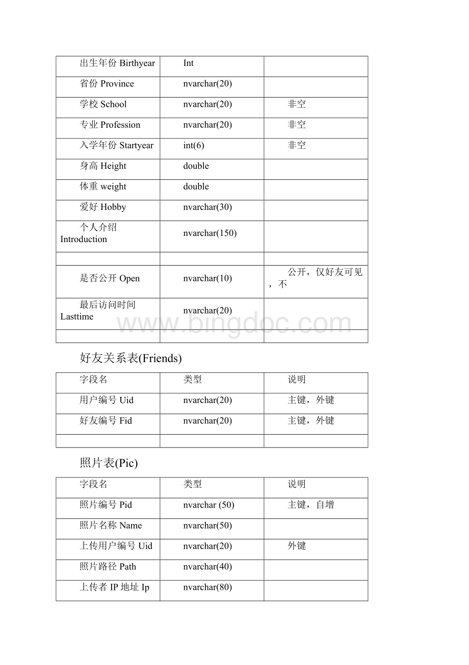 交友网站数据库设计.docx_第2页