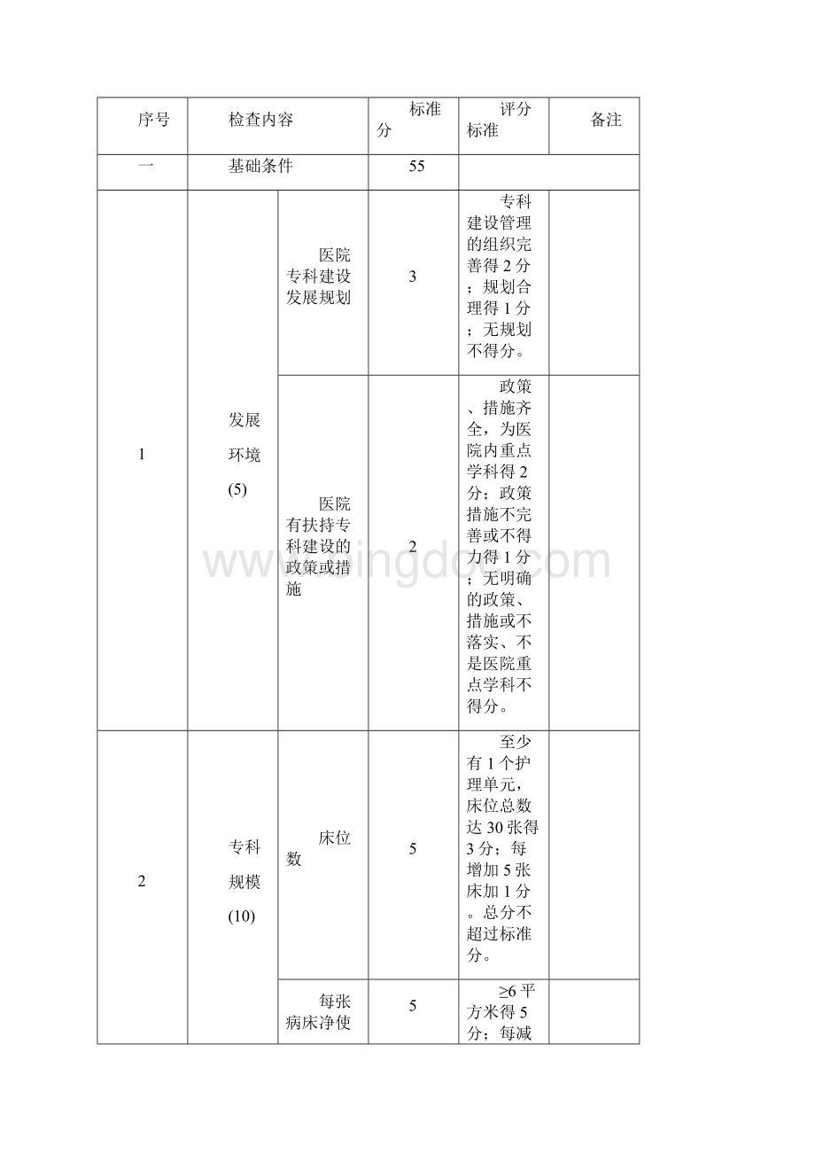 免疫科国家临床重点专科建设项目评分标准中华医学会.docx_第2页