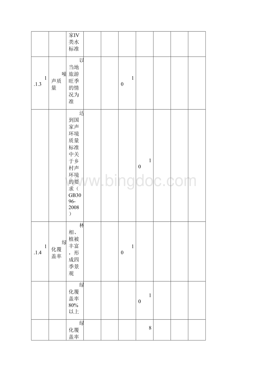 江苏省乡村旅游区等级划分评定细则.docx_第3页