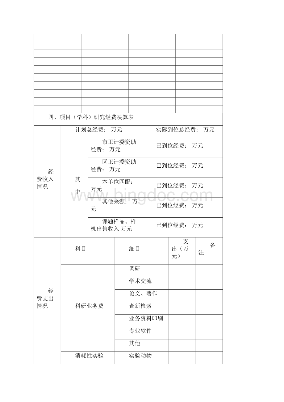 嘉定区卫生系统科研项目学科.docx_第3页