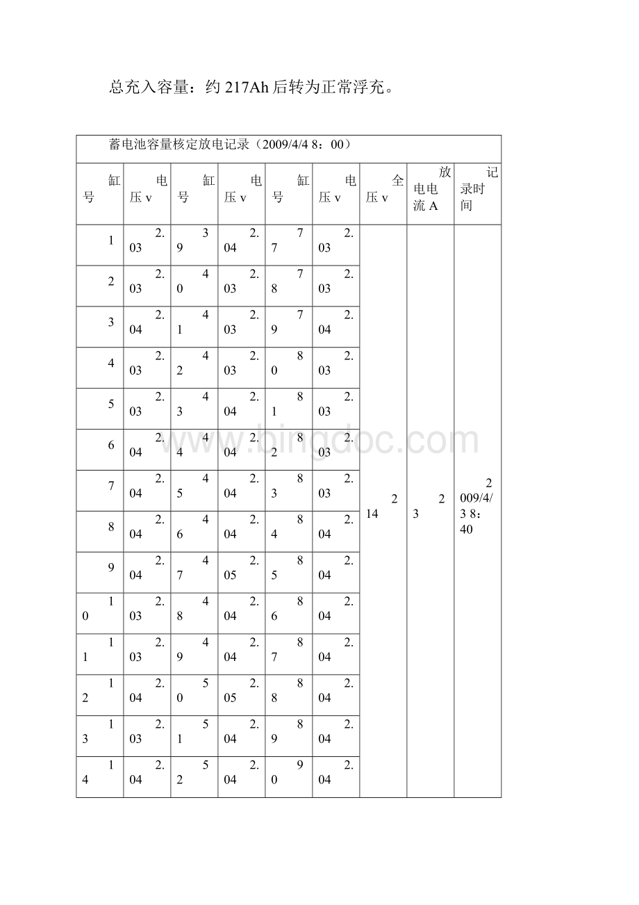 蓄电池充放电实验记录簿.docx_第2页