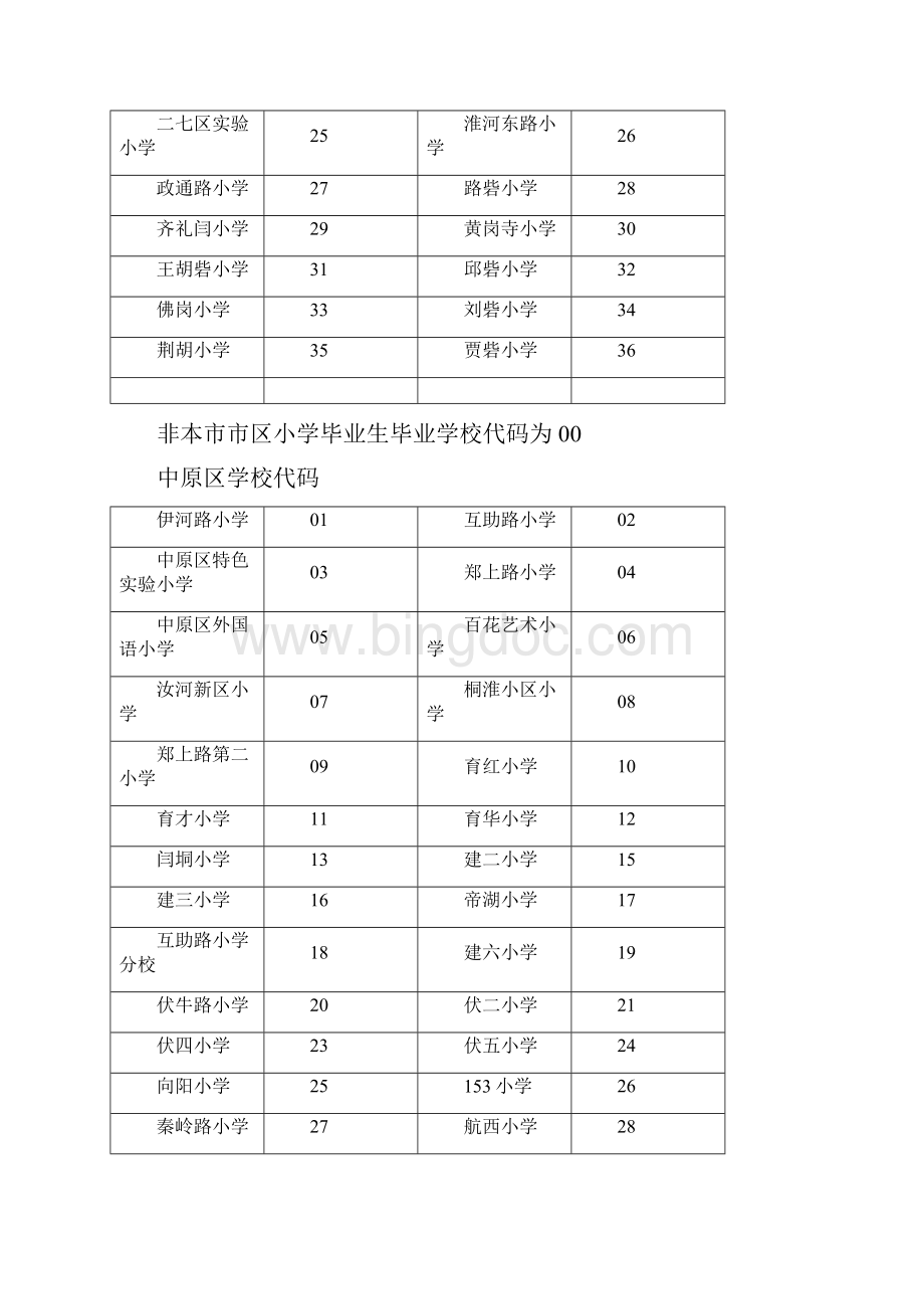 郑州小学划分各办事处汇总.docx_第3页