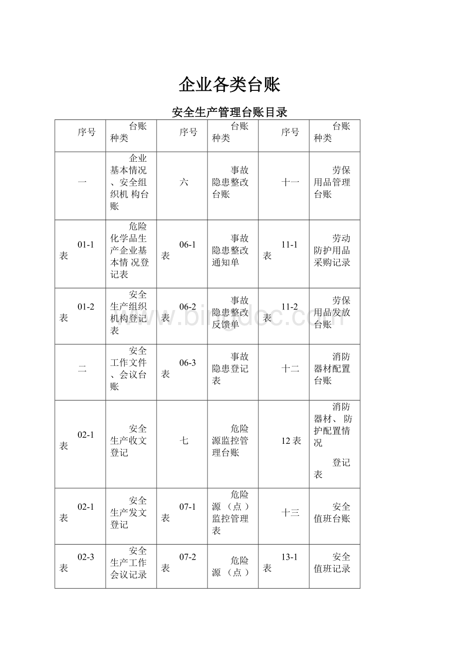 企业各类台账.docx_第1页