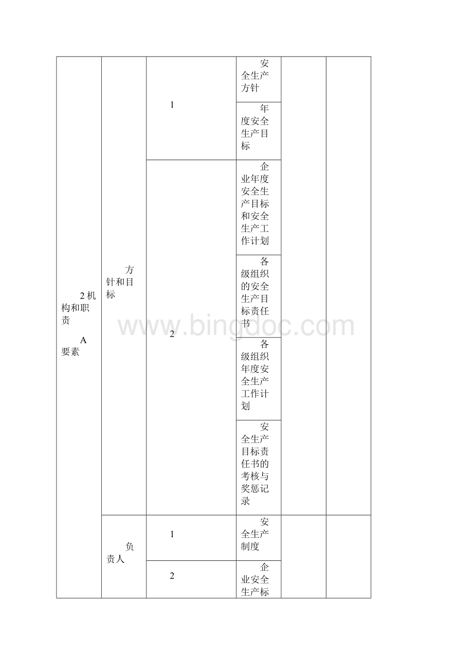 危化行业安全生产标准化二级达标所需文件清单.docx_第2页