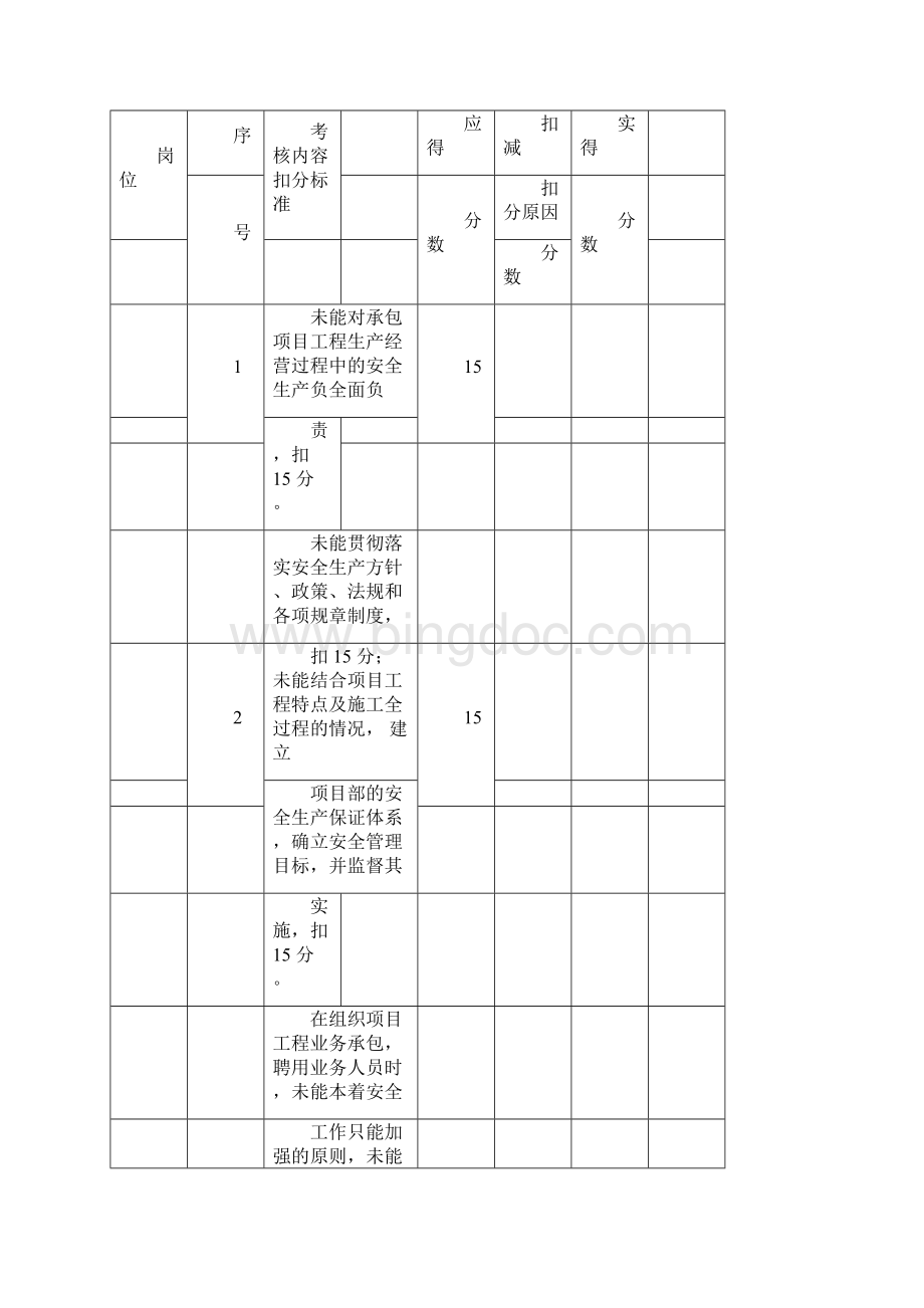 项目部安全生产目标考核表.docx_第3页