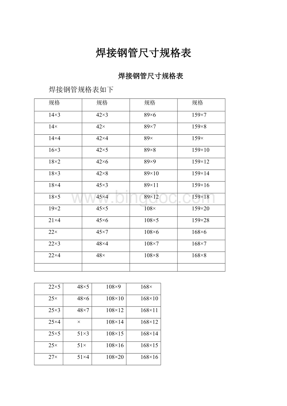 焊接钢管尺寸规格表.docx_第1页