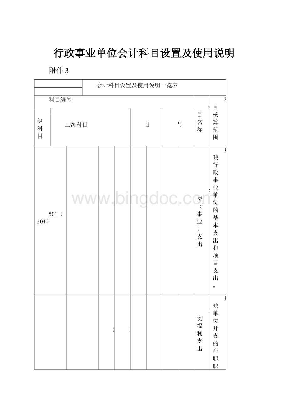 行政事业单位会计科目设置及使用说明.docx_第1页