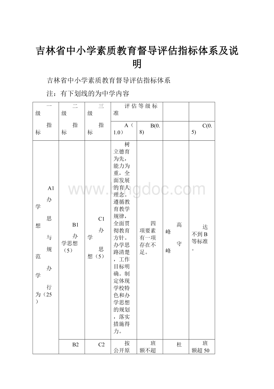 吉林省中小学素质教育督导评估指标体系及说明.docx_第1页