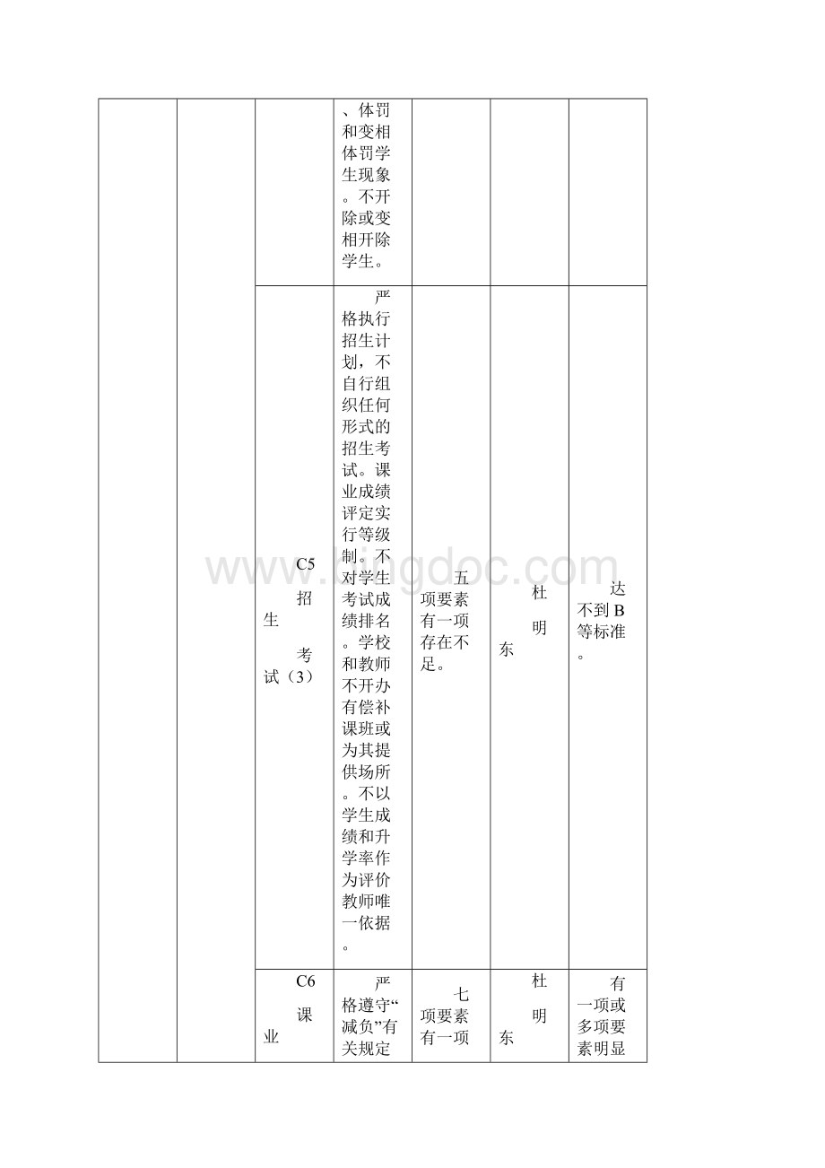 吉林省中小学素质教育督导评估指标体系及说明.docx_第3页