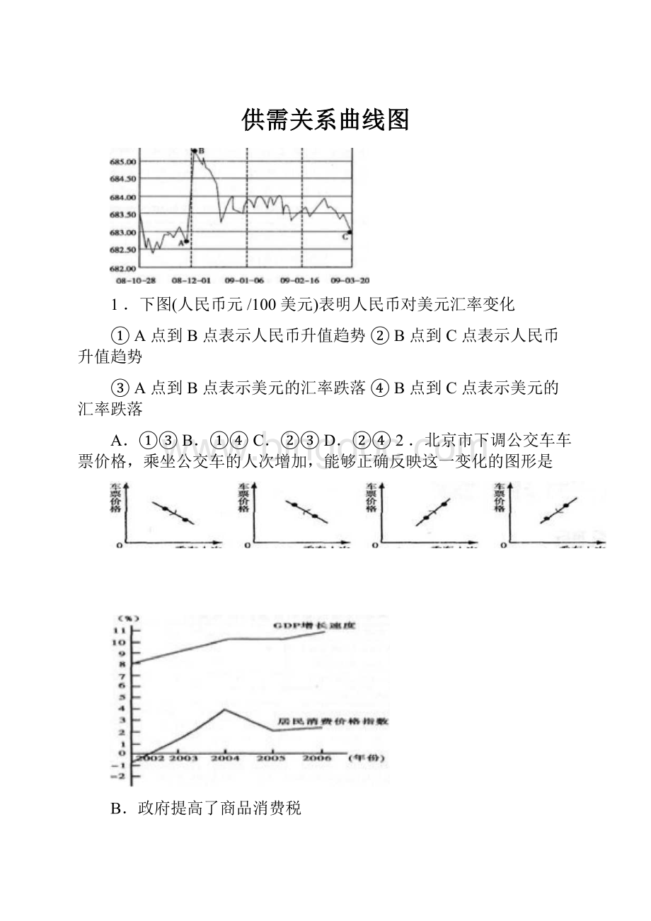 供需关系曲线图.docx