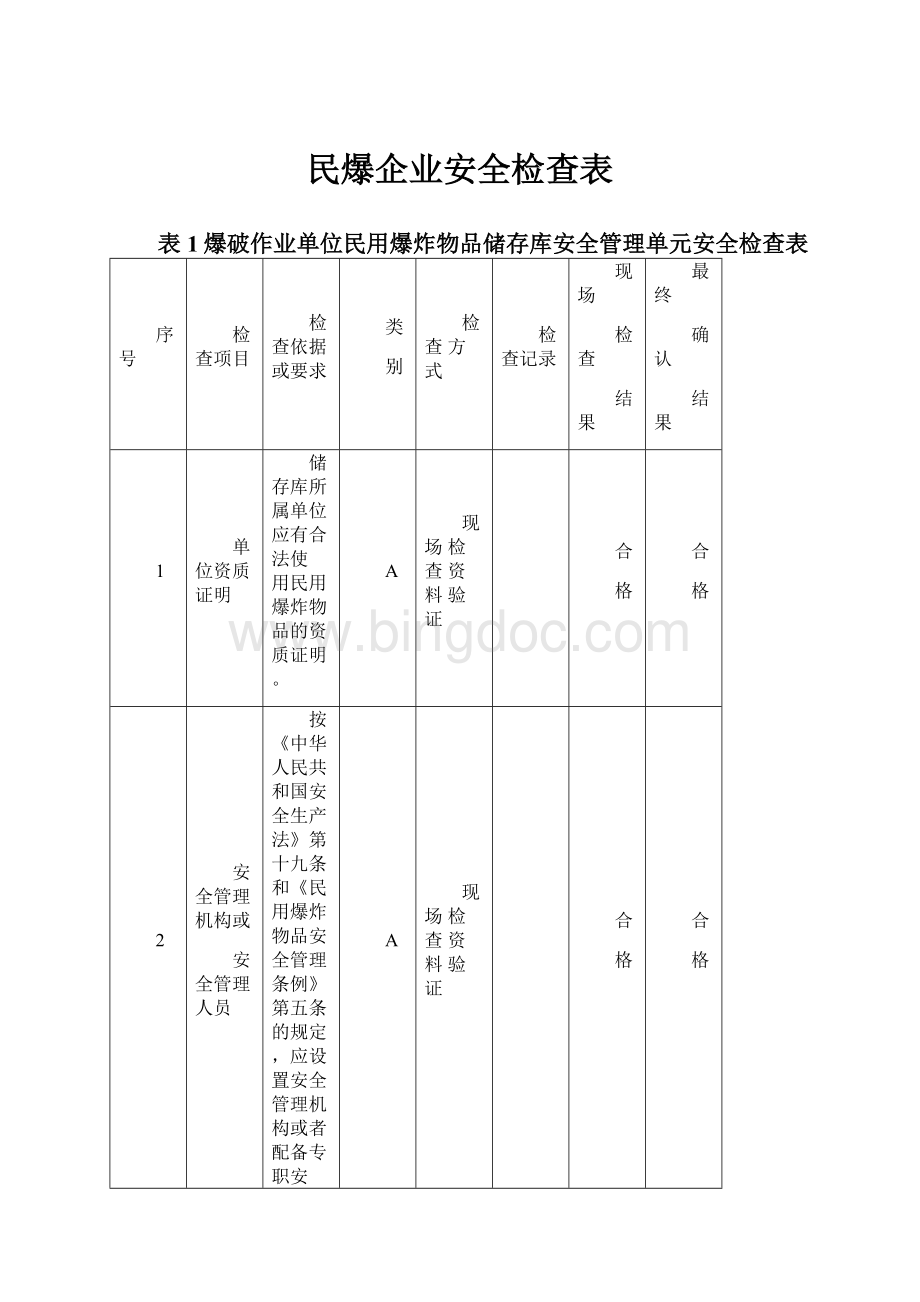 民爆企业安全检查表.docx