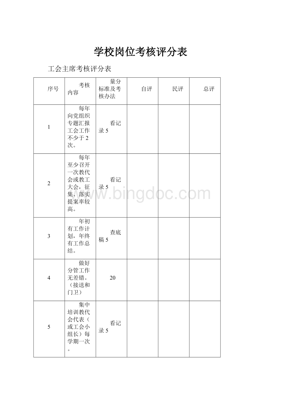 学校岗位考核评分表.docx_第1页