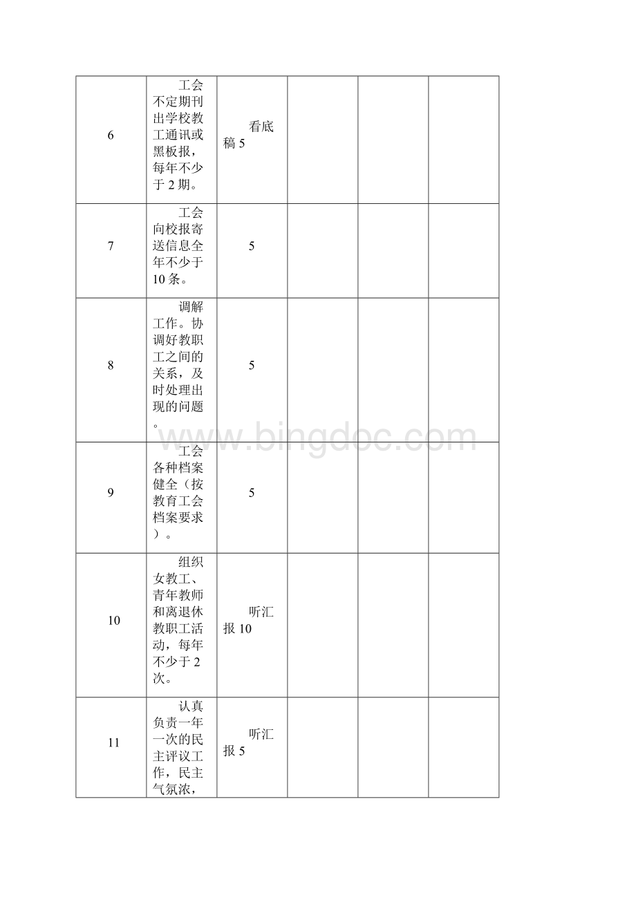 学校岗位考核评分表.docx_第2页