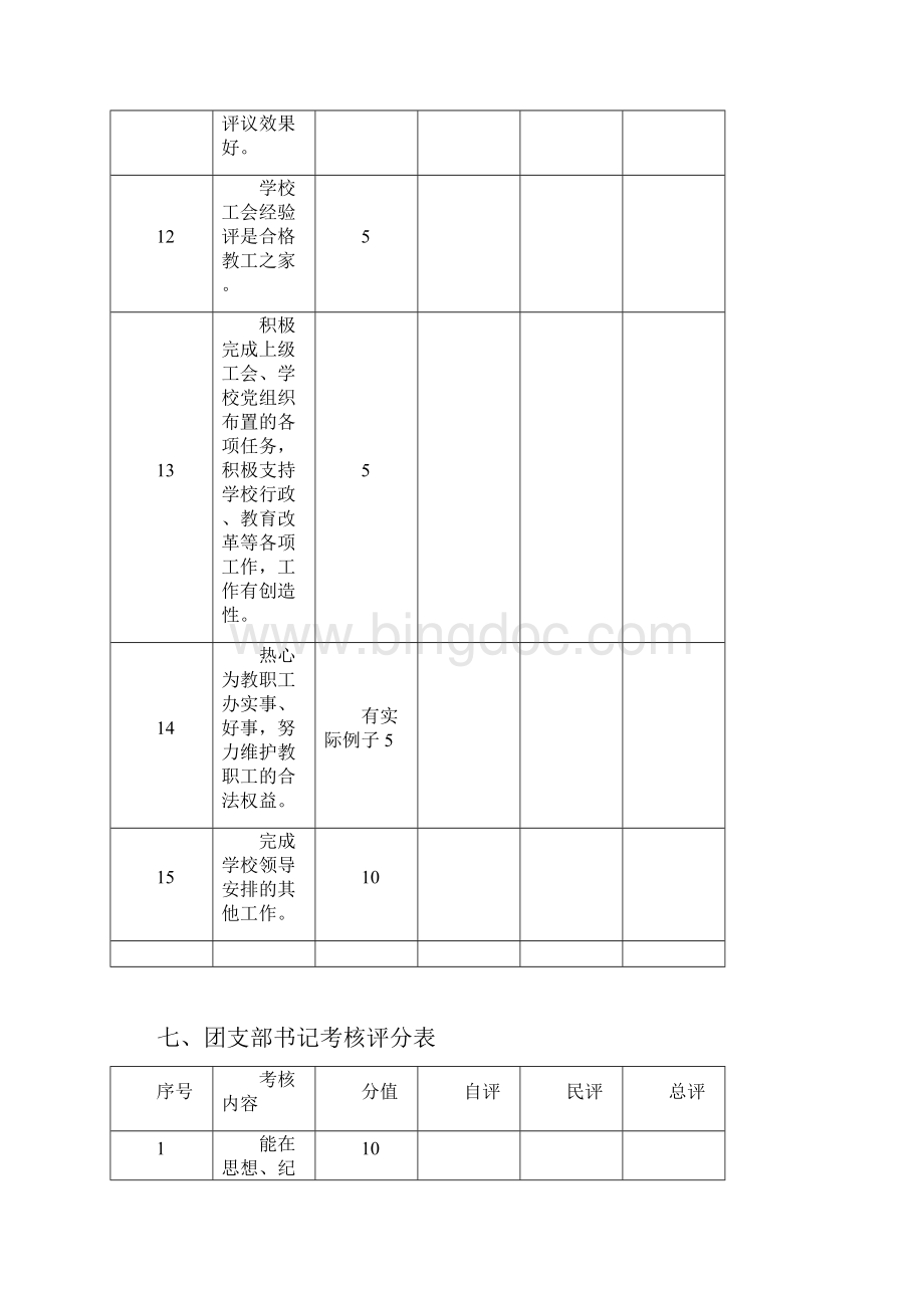 学校岗位考核评分表.docx_第3页