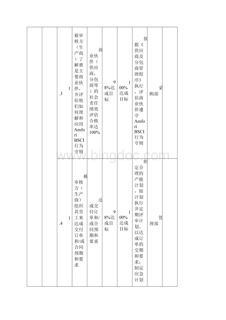 Amfori BSCI长期目标计划BSCI保护员工的中长期目标计划.docx_第3页