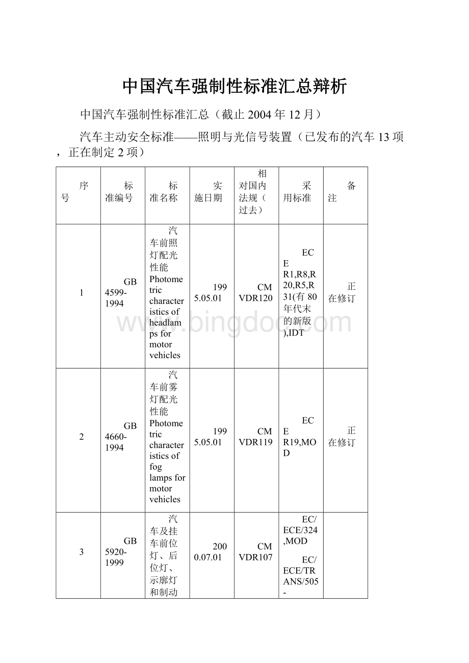中国汽车强制性标准汇总辩析.docx_第1页