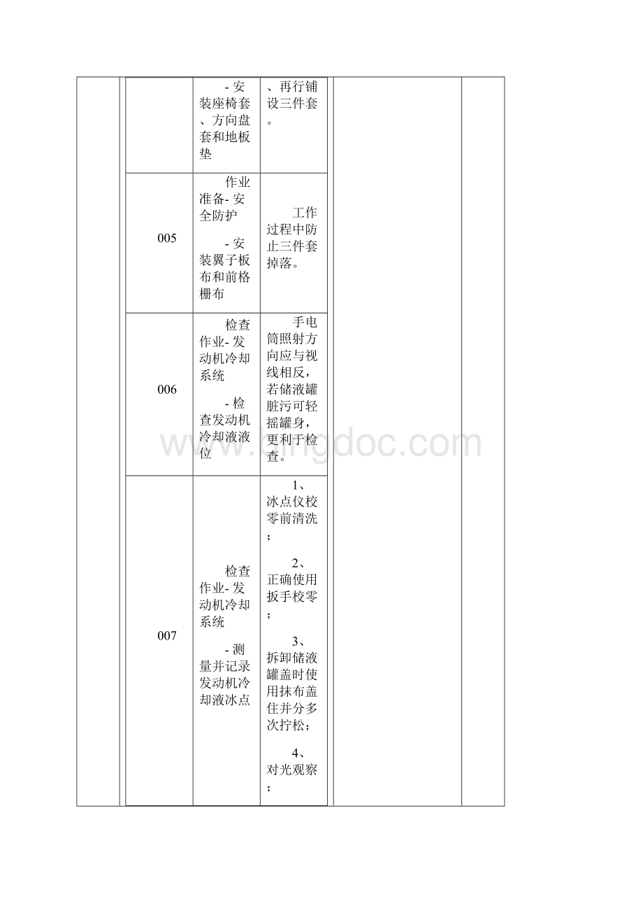 模块典型车型维护DOC.docx_第3页