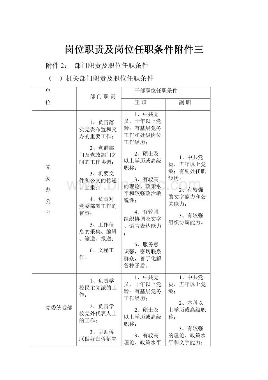 岗位职责及岗位任职条件附件三.docx