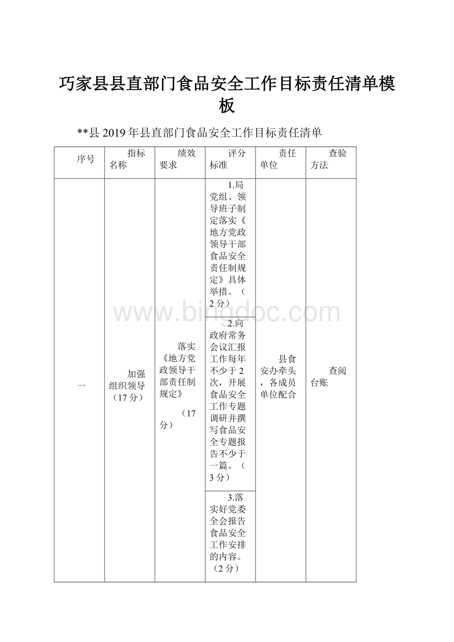 巧家县县直部门食品安全工作目标责任清单模板.docx