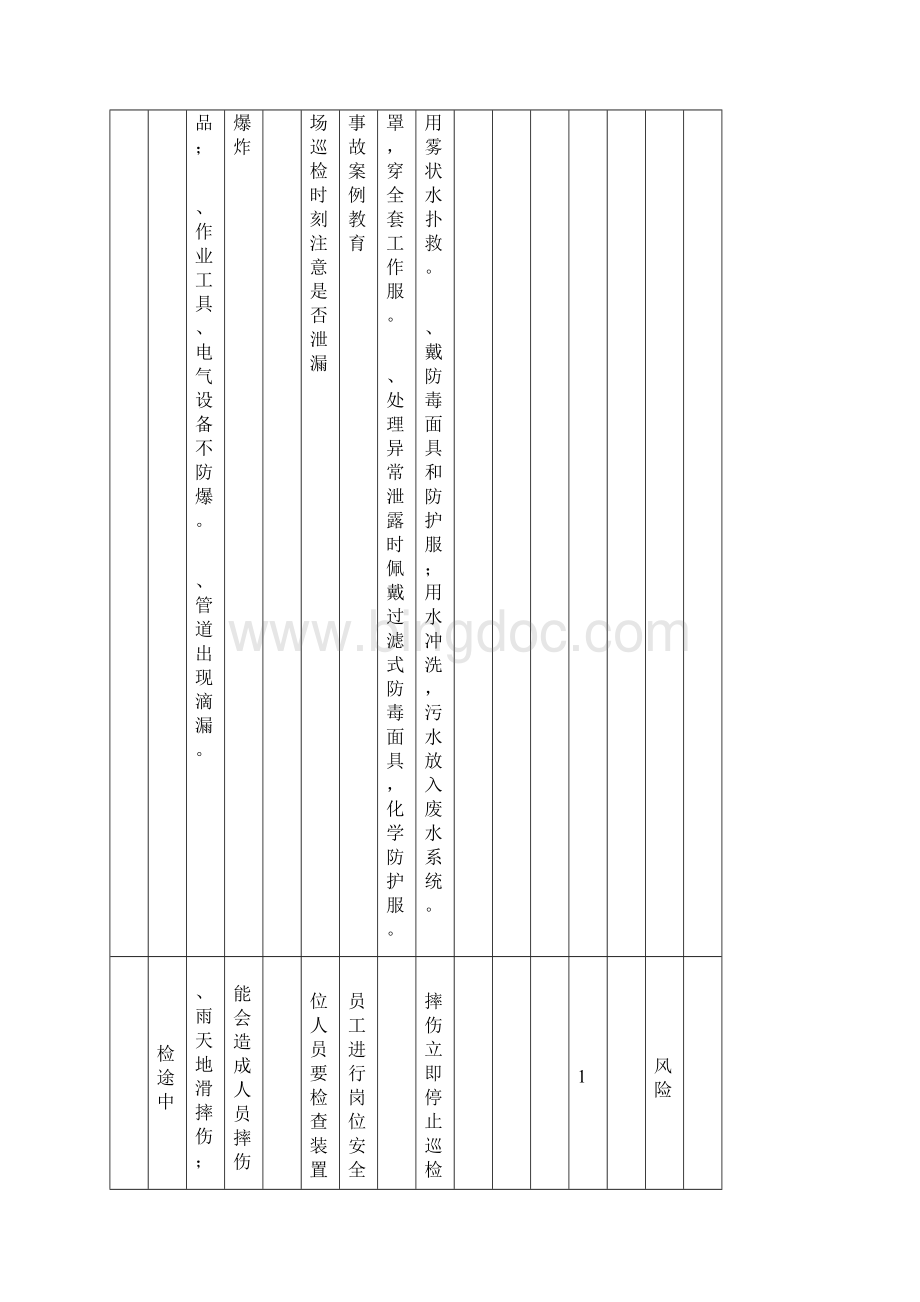 完整版分级管控清单.docx_第2页